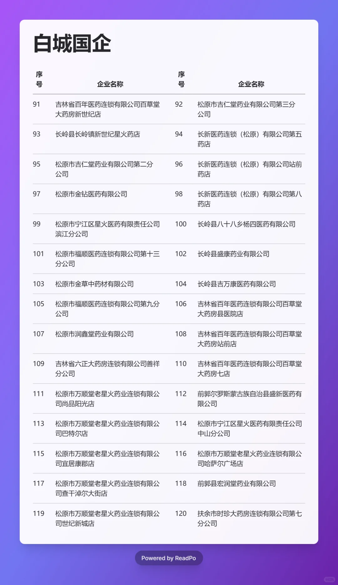 必须要去的国企 ——白城篇