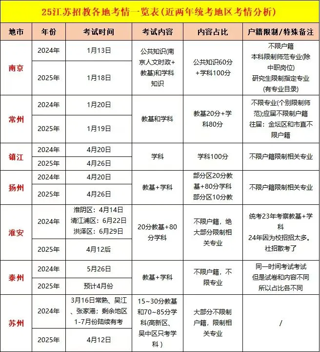 26年江苏社招公告参考