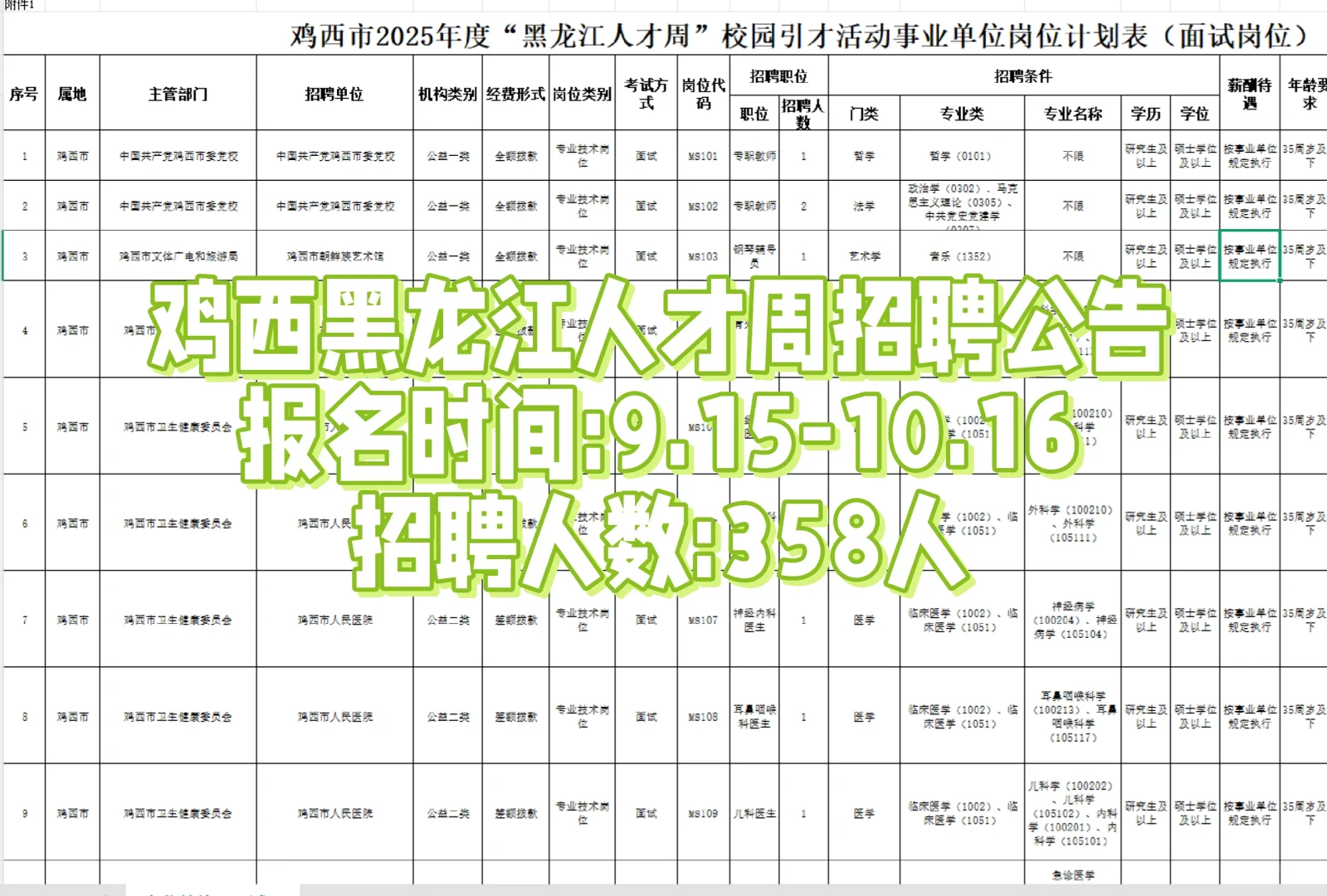 🌈358人！鸡西市人才周招聘公告