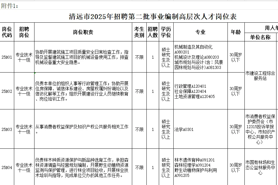 硕士|广东清远市招聘事业编制高层次人才4人