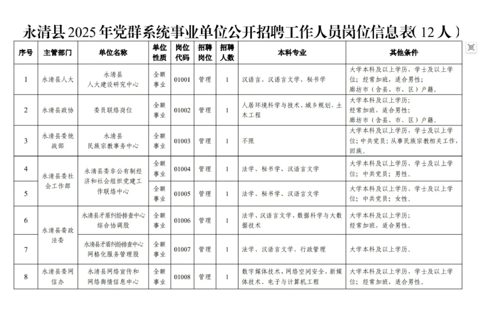 事业编招30人—河北廊坊永清（附岗位表