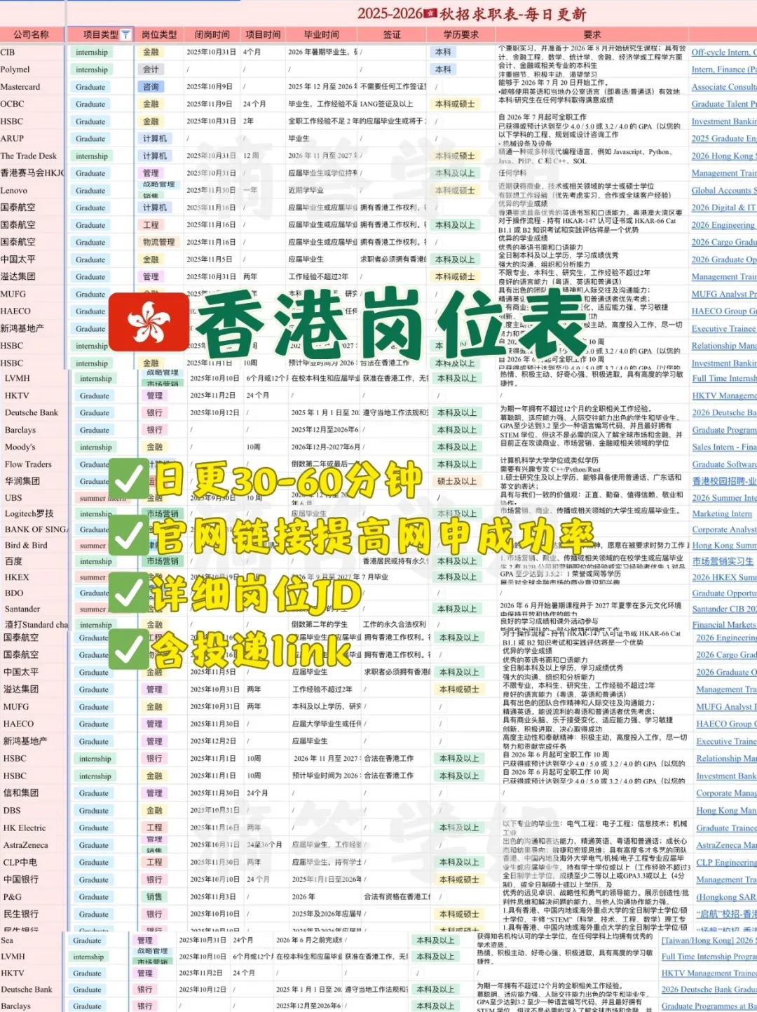 🇭🇰香港无经验要求，10月截止大家速投