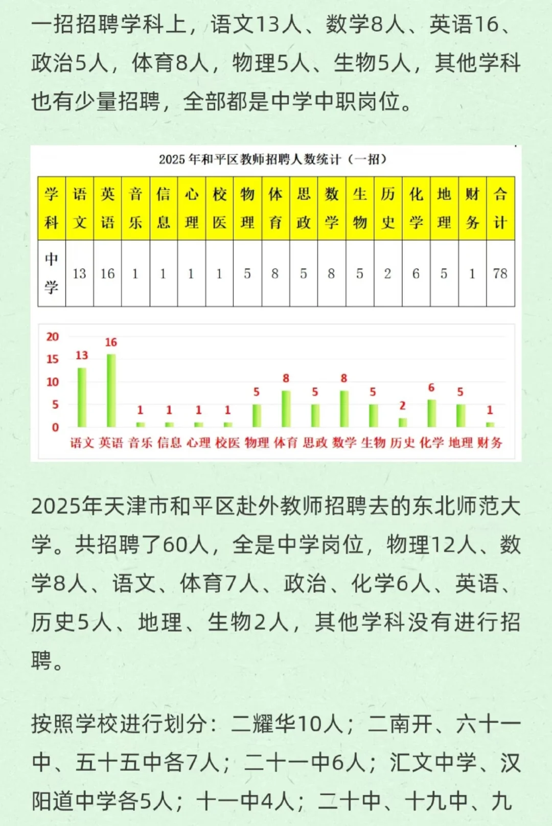 天津市内六区招聘在编教师1154人