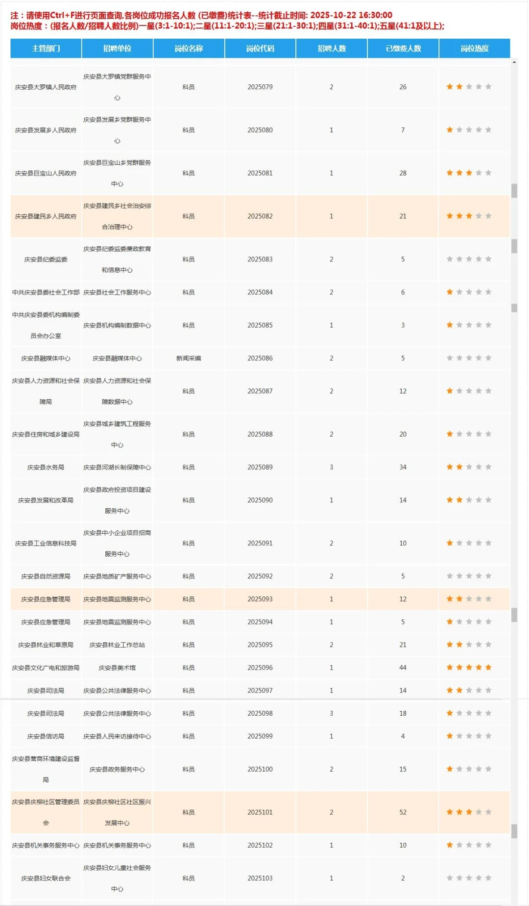 绥化黑龙江人才周明天最后一天报名！！！