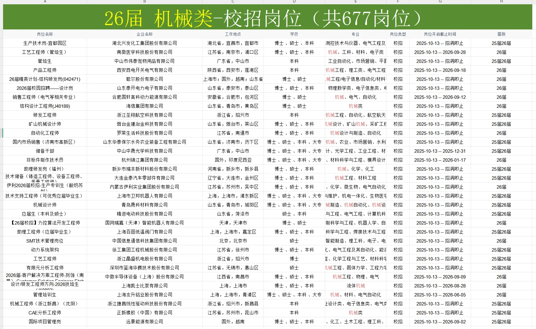50个机械专业可投岗位，即将截止网申