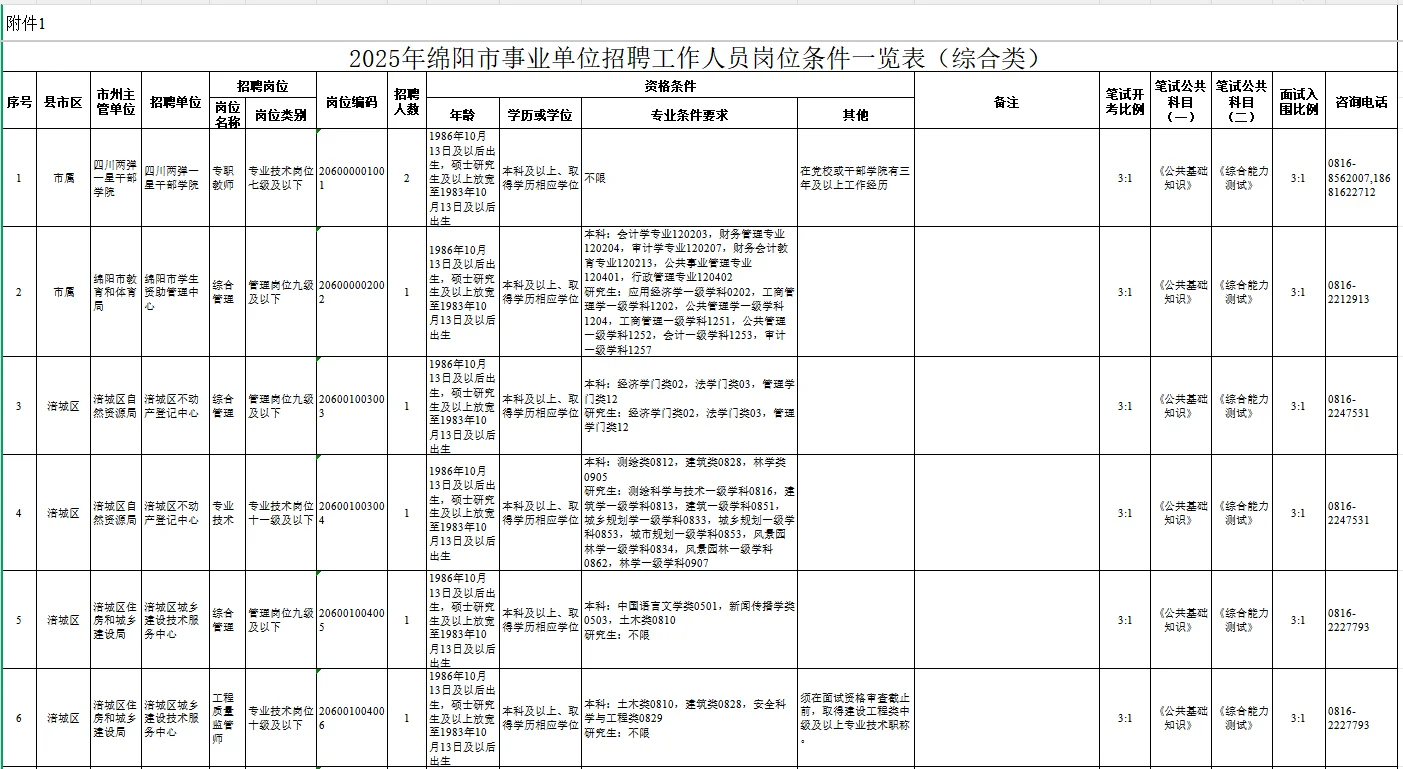 25下半年绵阳招聘事业单位人员126人