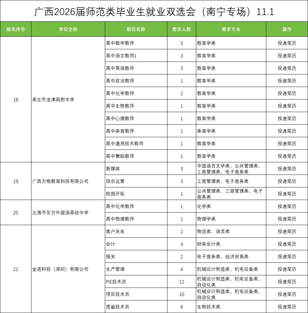 11.1南宁师范双选会就出了34个学校🤯