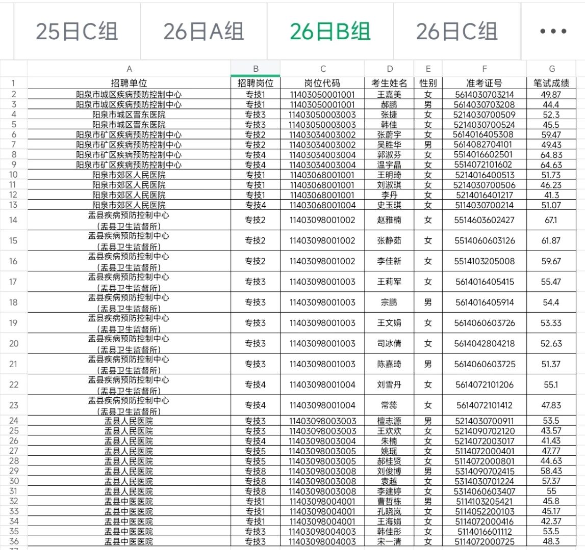 ‼️阳泉市事业单位招录面试人员及时间