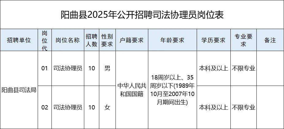 阳曲县2025年公开招聘司法协理员公告