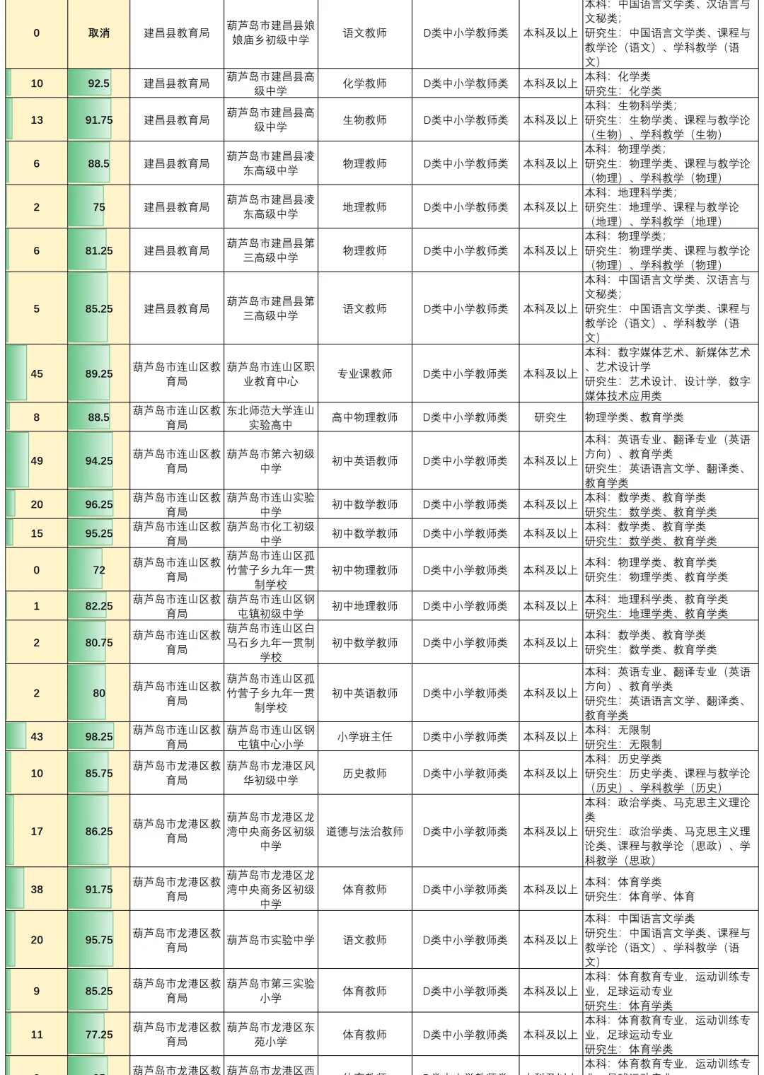 葫芦岛事业编进面分数真的不是看上去简单