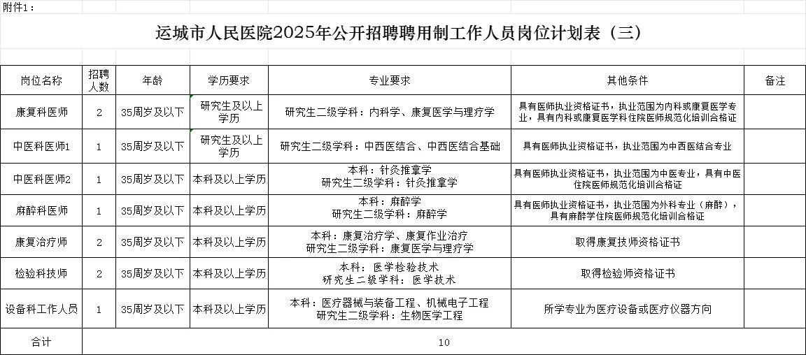 运城市人民医院，来一个帮一个