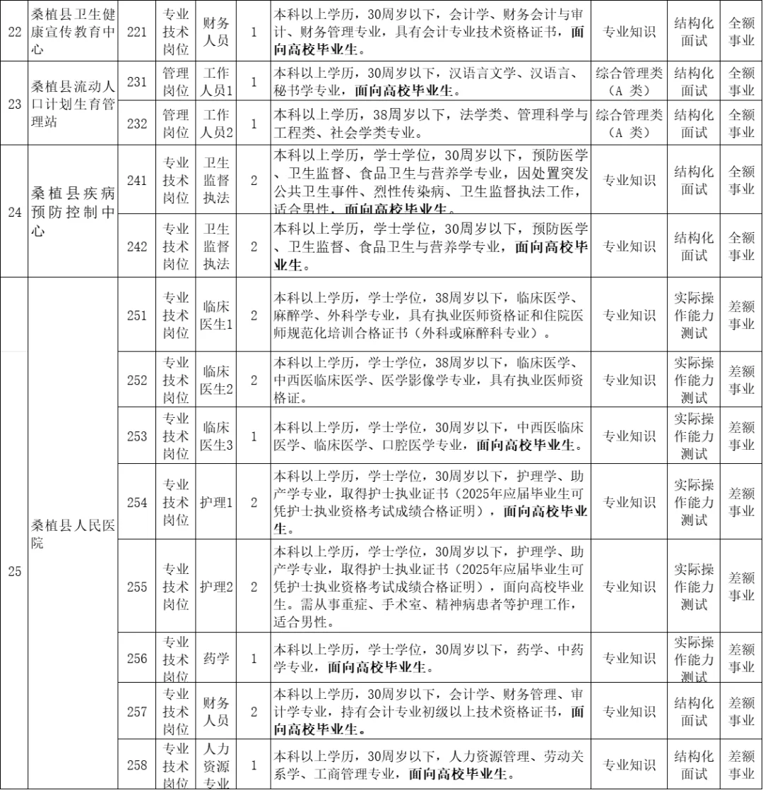 刚出！2025年张家界桑植县事业单位招聘87名