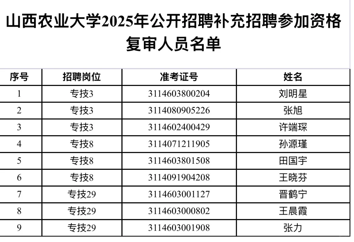 2025山西联考资格复审