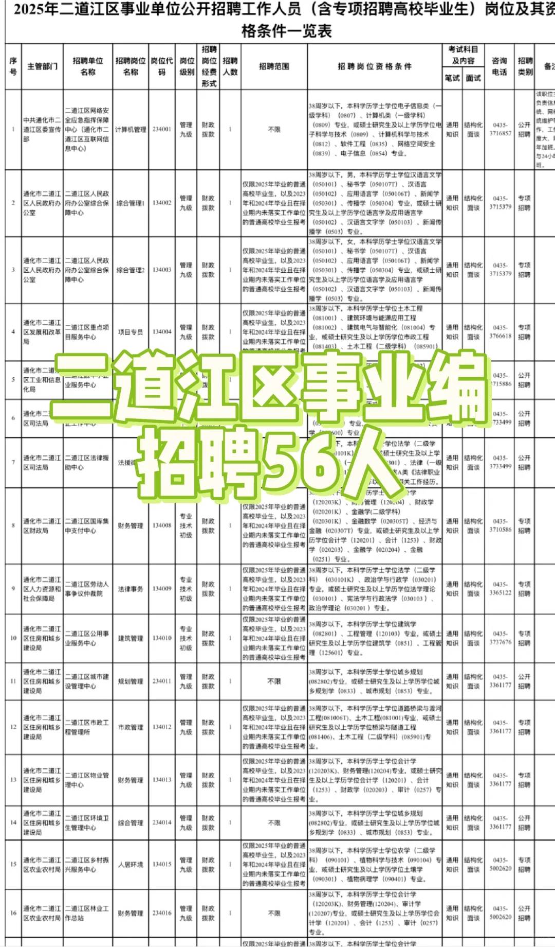 二道江区事业编来了✅56人