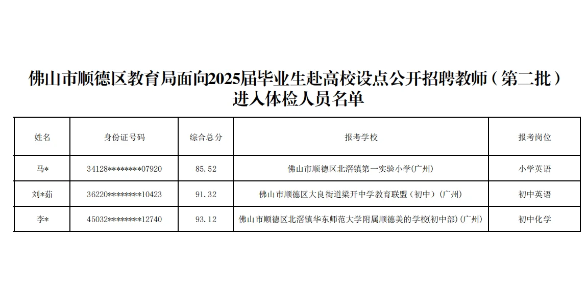 有你认识的吗？顺德校招295人招聘体检名单
