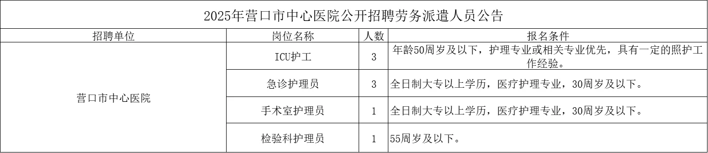 大专即可！营口市中心医院招聘9人公告