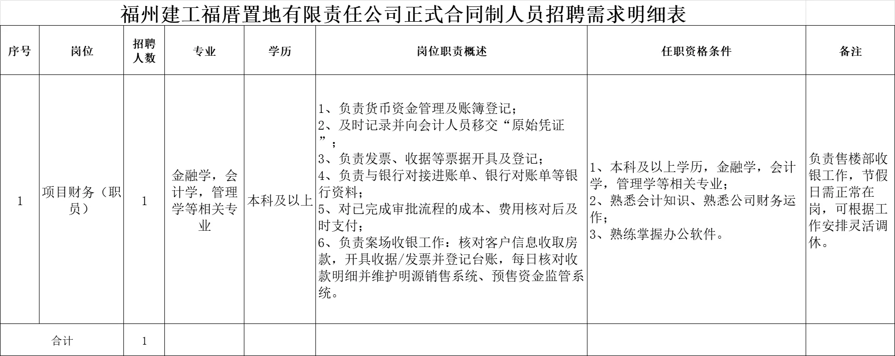 福州建工集团子公司招5人！正式/项目制！