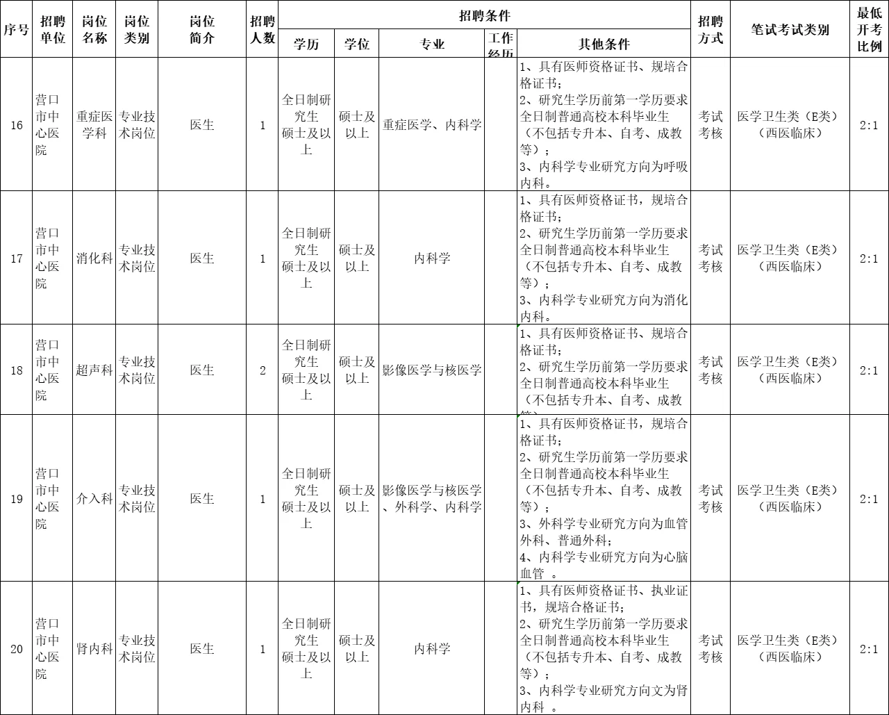 23辽宁营口市卫健委所属事业单位招聘72人