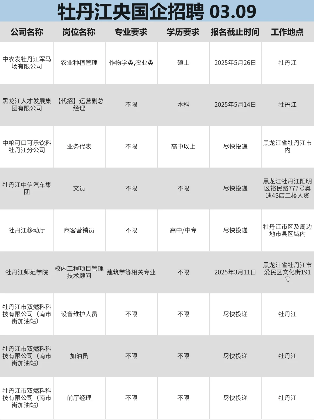 这么香的牡丹江国企确定不投吗？