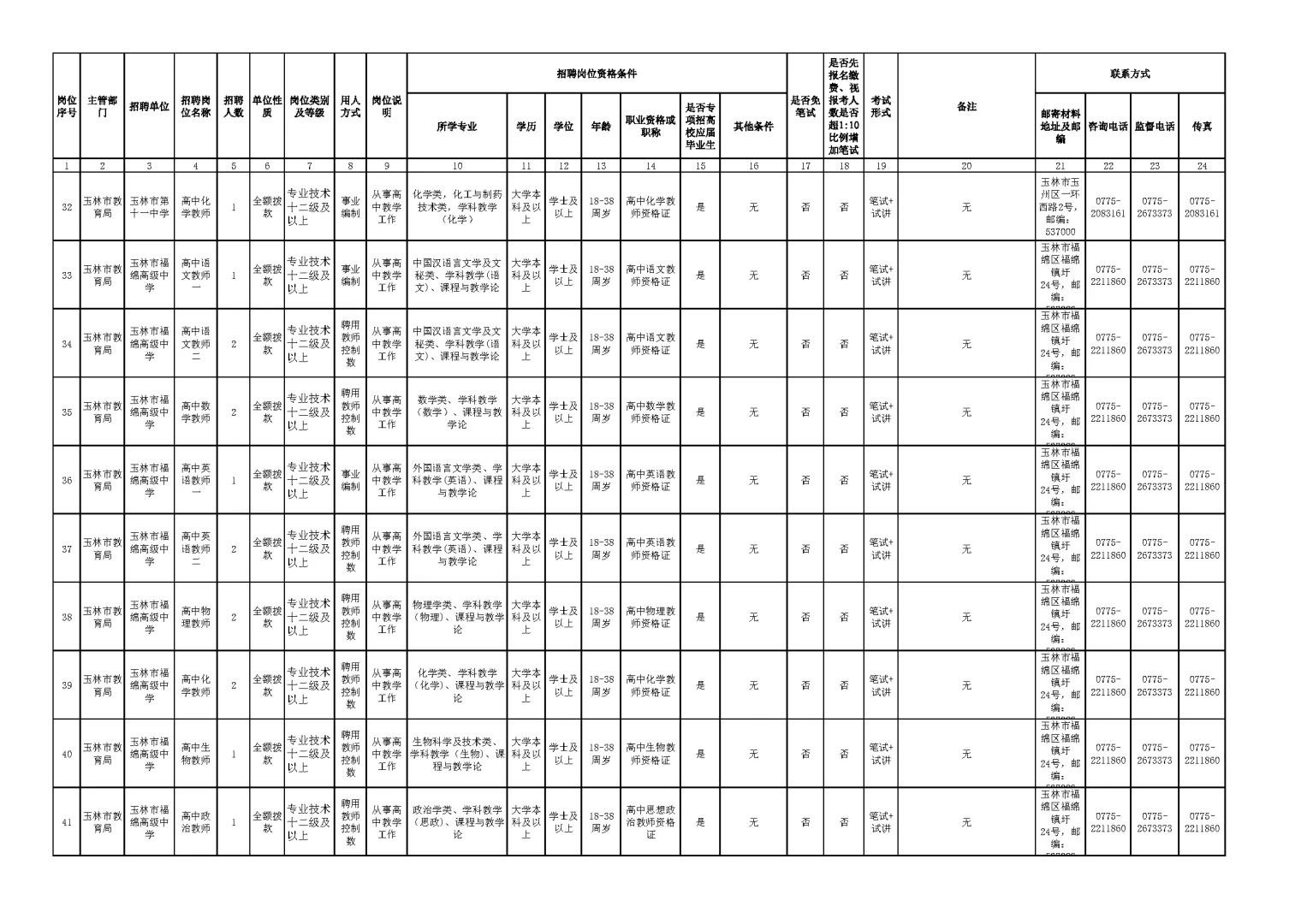 玉林市2025年下半年公开招聘岗位表（一）