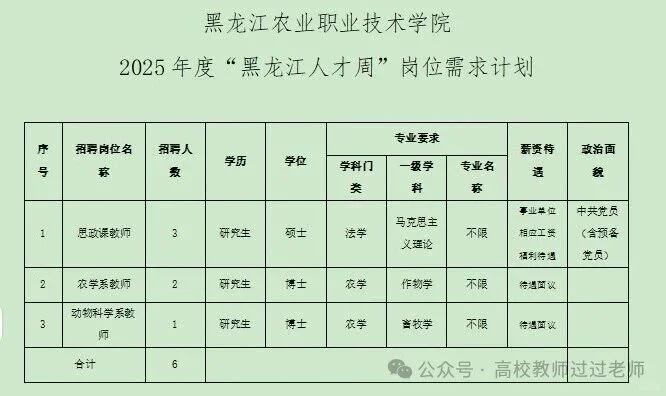 25年黑龙江农业职业技术学院招聘教师公告