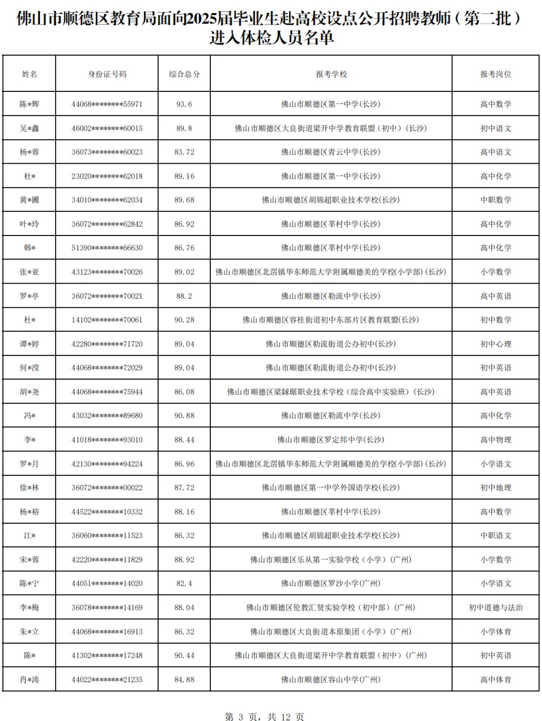 有你认识的吗？顺德校招295人招聘体检名单