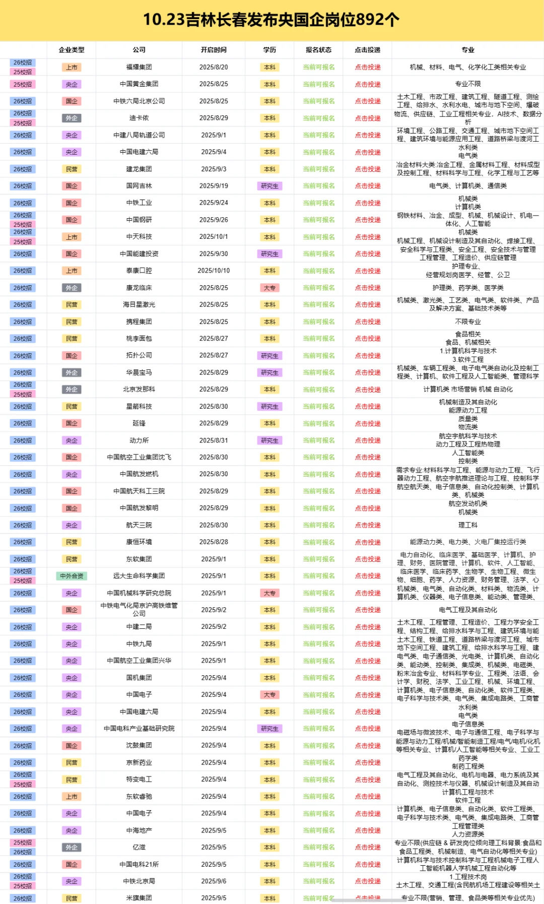 10.23吉林长春新颁布央国企岗位---892个