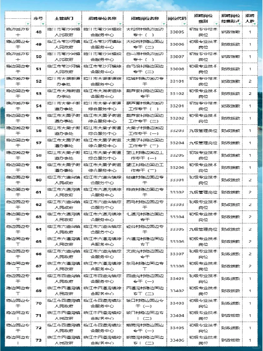 2024年白山临江市事业单位公开招聘（89人）