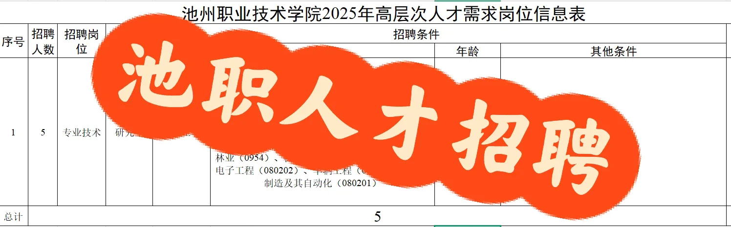 池职人才引进招聘5人公告