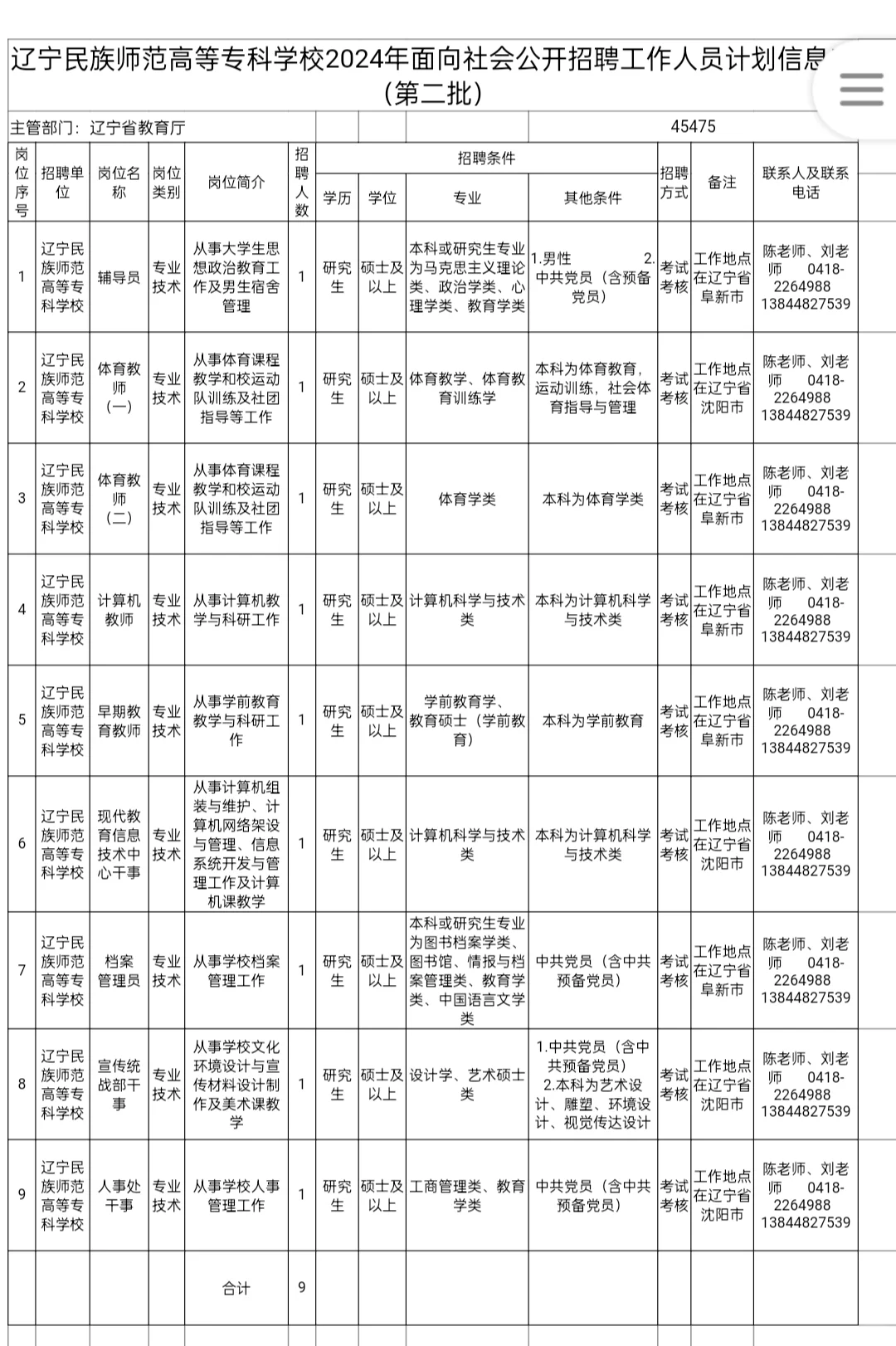 辽宁民族师范最新招聘