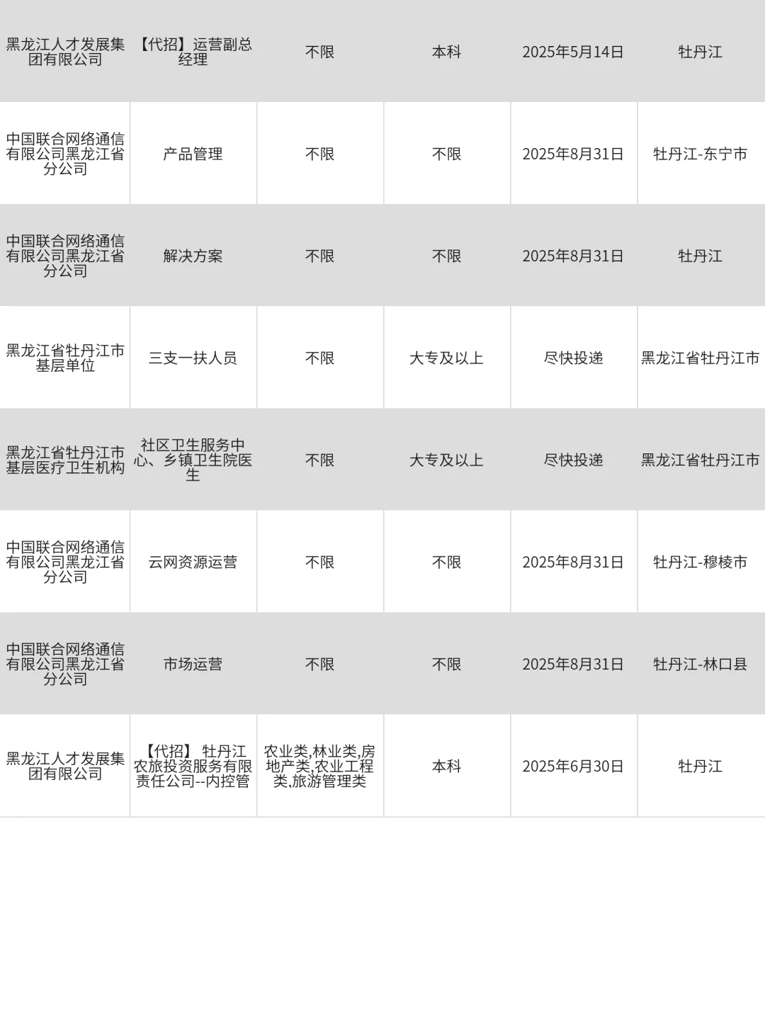 4月19|牡丹江央国企春招信息差！！