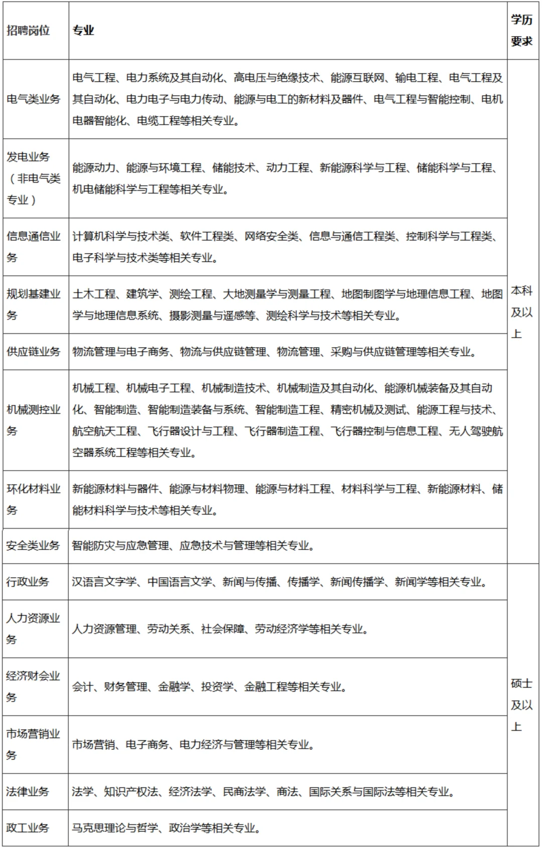 大型国企海口招人❗本科起，多专业️可报