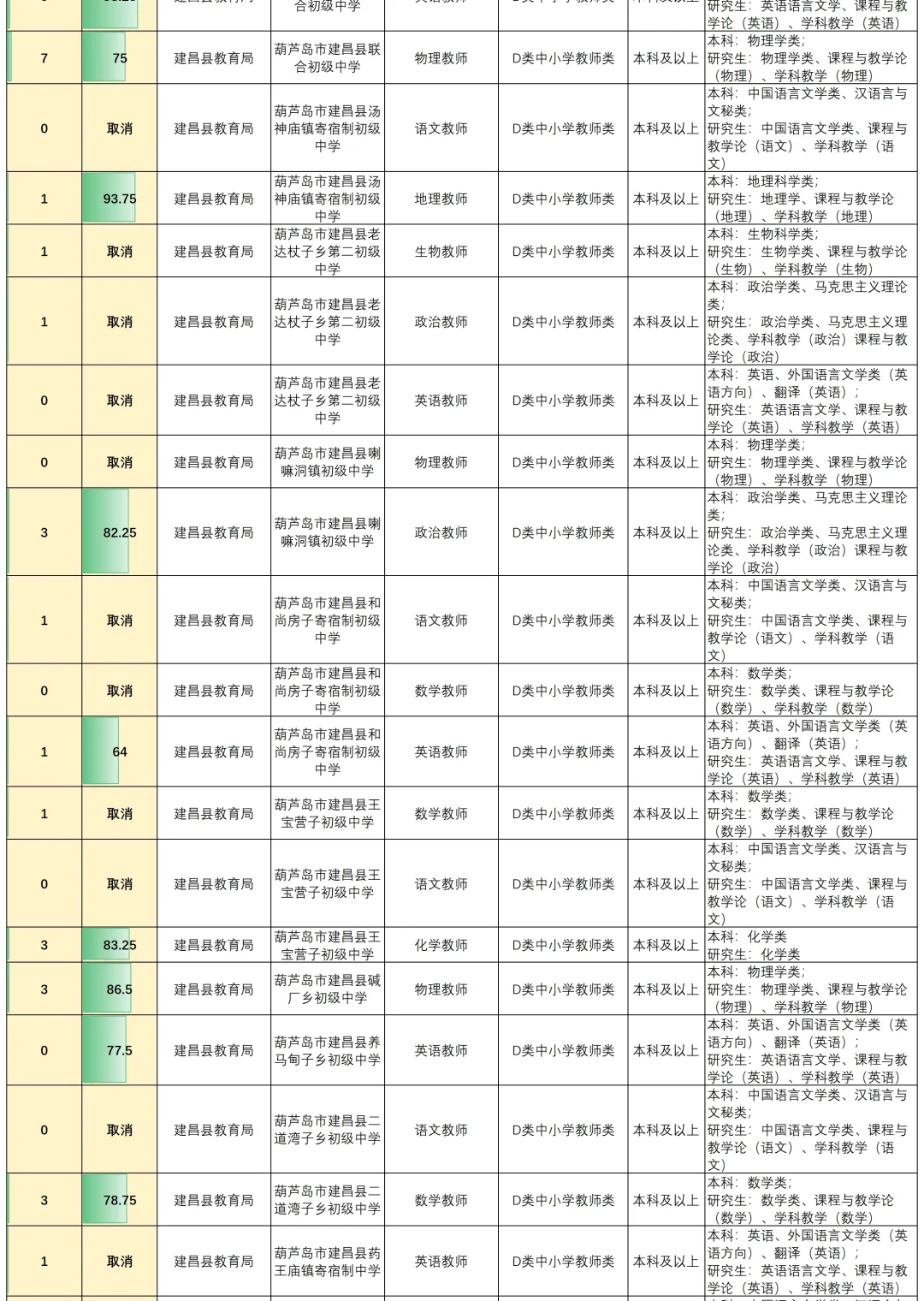 葫芦岛事业编进面分数真的不是看上去简单