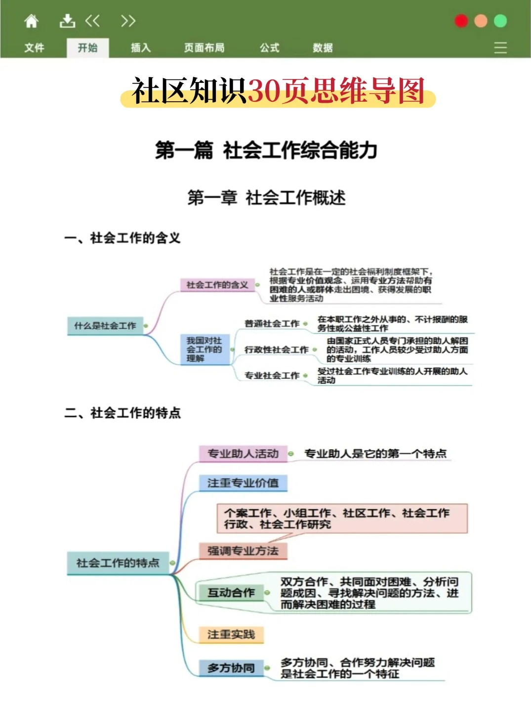 大连中山社工笔试就这14页纸，7天背完85芬