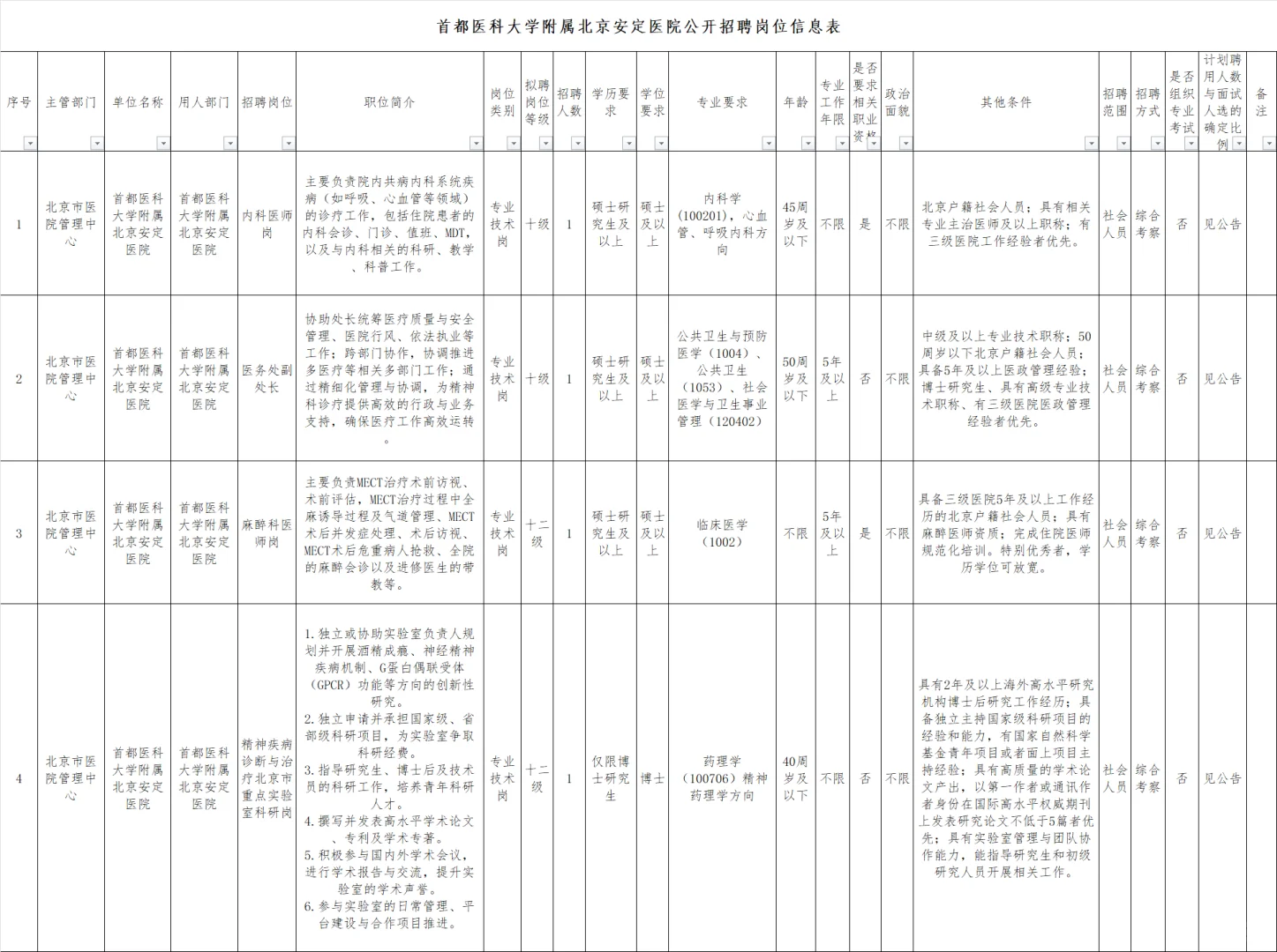 首都医科大学附属北京安定医院招聘4人