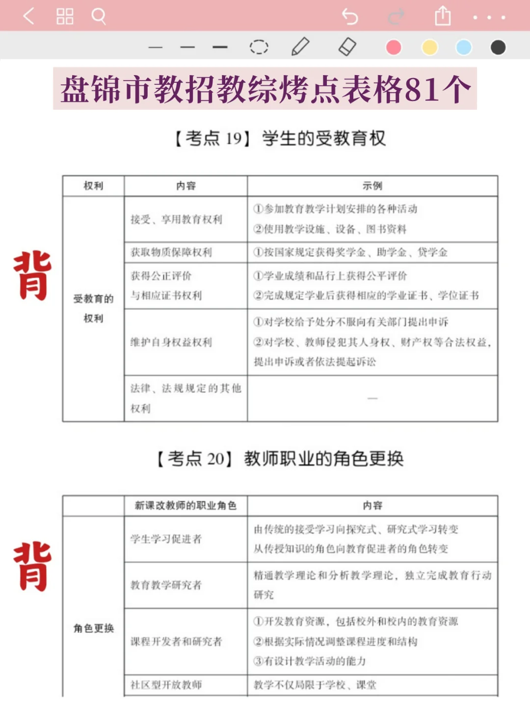 辽宁盘锦市教师招聘笔试①把过其实尊嘟不难