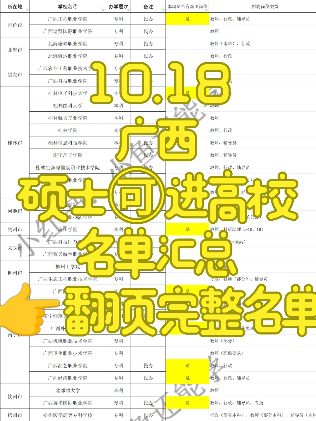 硕士🉑，广西33所高校招聘中，部分带编制