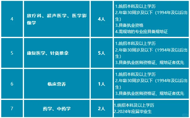 2024呼伦贝尔市人民医院招聘56人公告