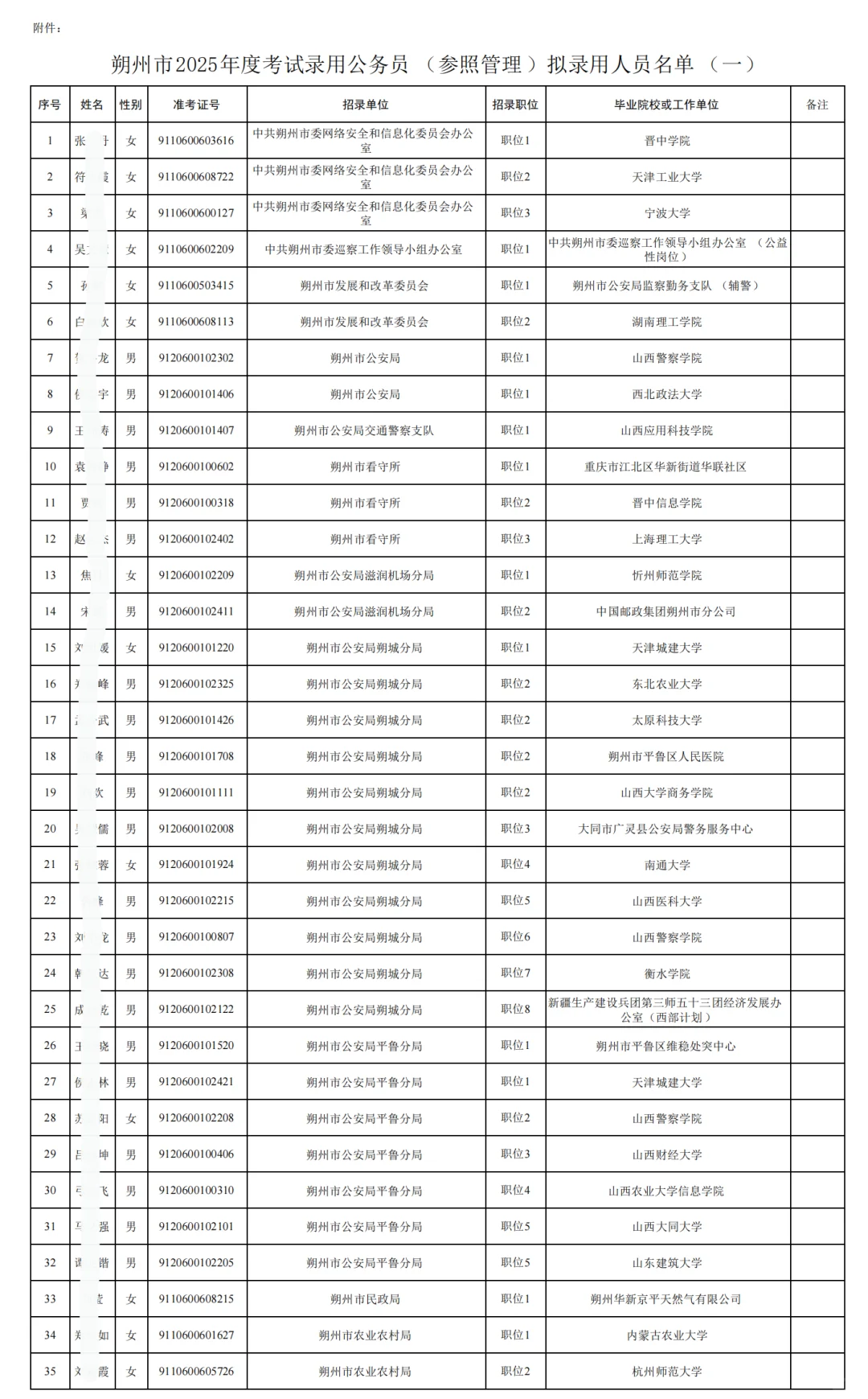 朔州公务员拟录公示