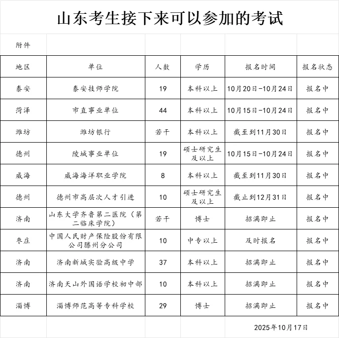 山东考生接下来可以参加的考试【10.17】