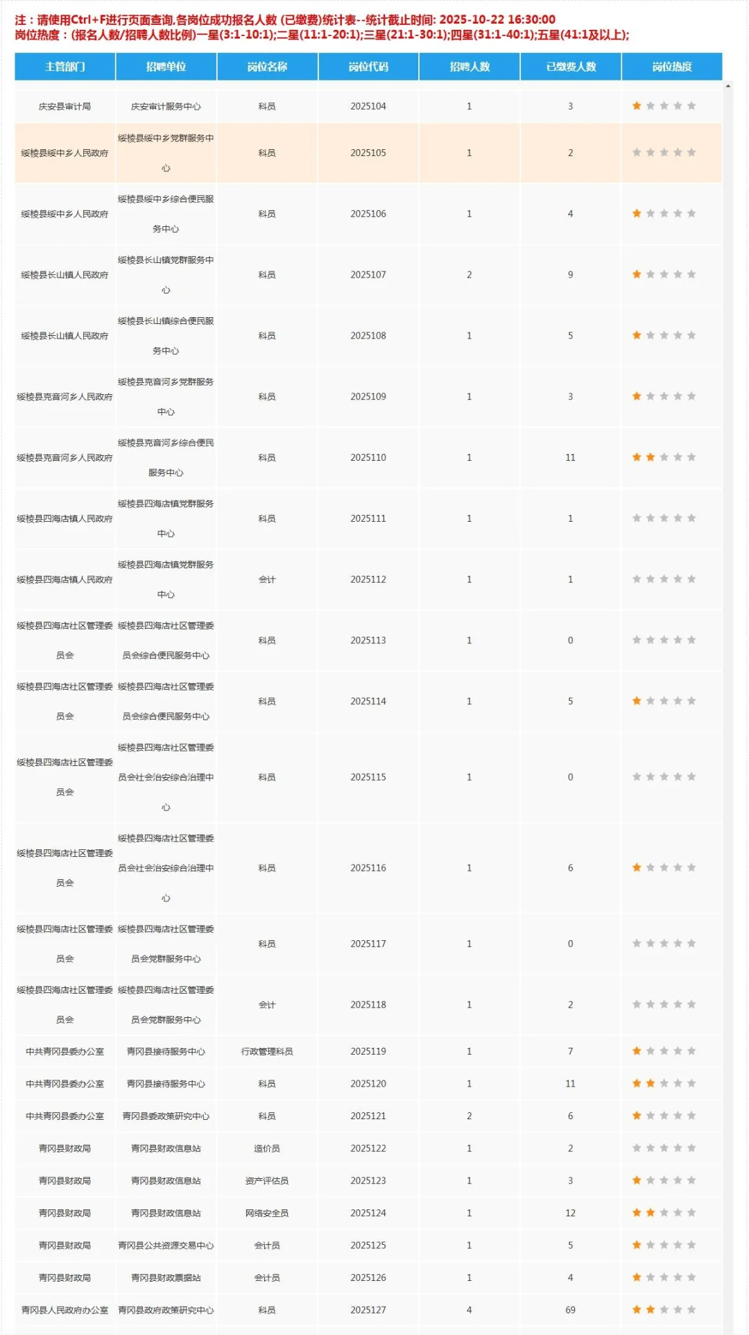 绥化黑龙江人才周明天最后一天报名！！！