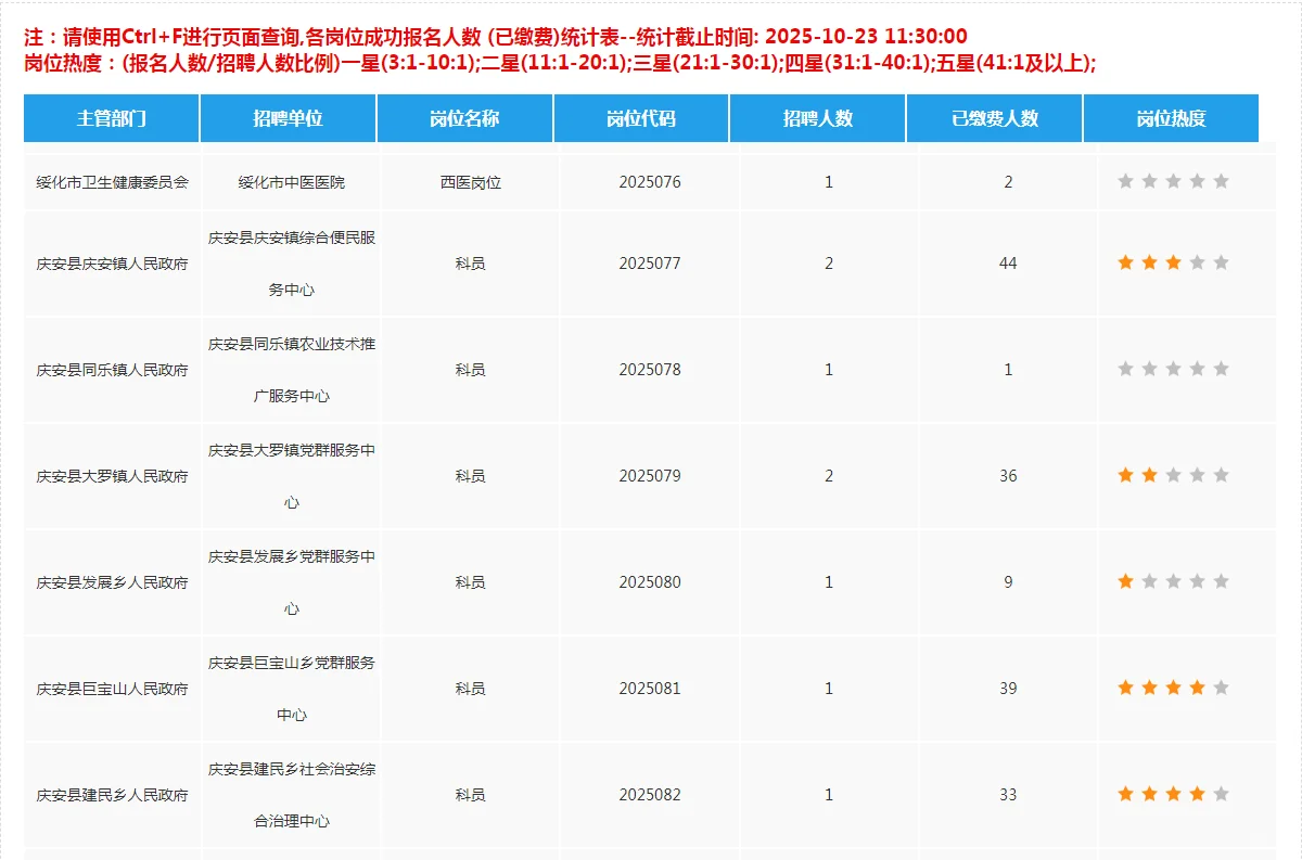 绥化人才周报名人数统计