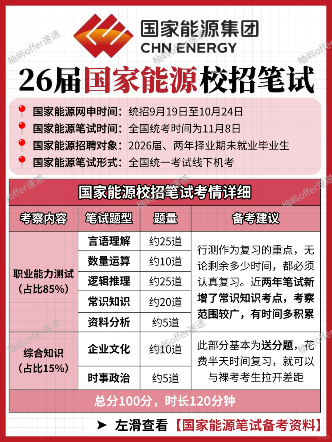 2026国家能源校招笔试备考攻略🔥附笔试资料
