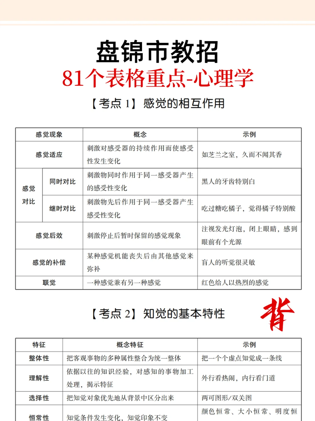 提醒一下：下周五参加盘锦市教招的人