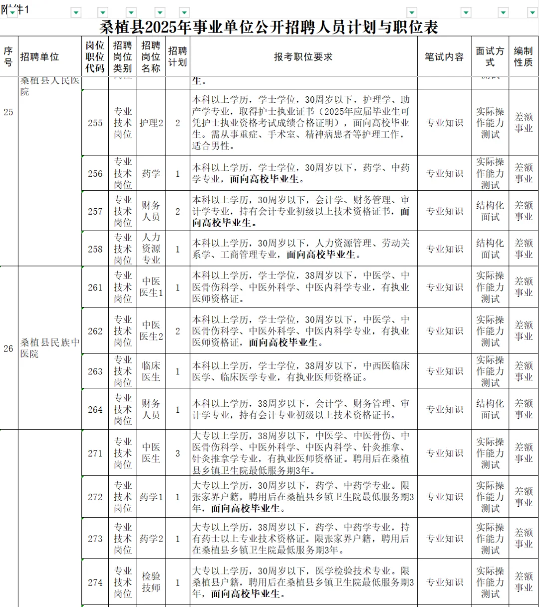 25年张家界市桑植县事业单位招聘87人
