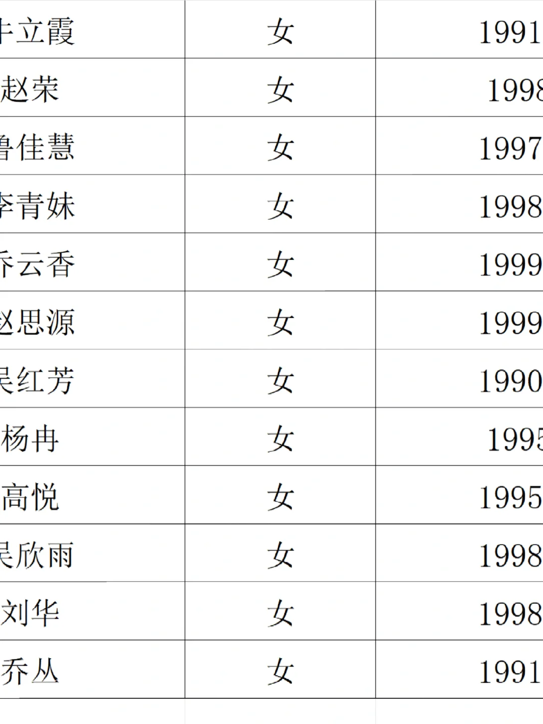 保定市第一医院2025招聘面试名单在这里