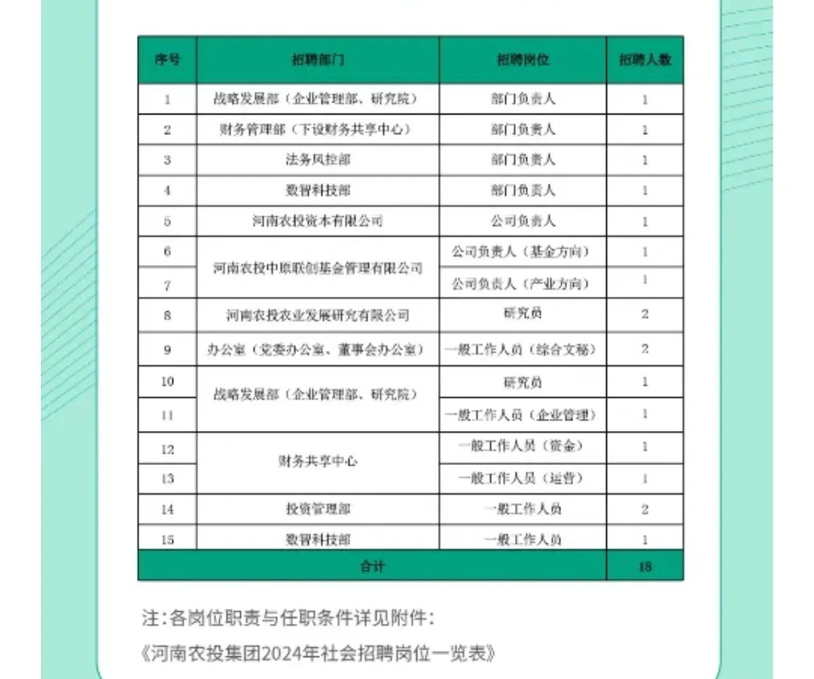 河南农投的机会终于来啦