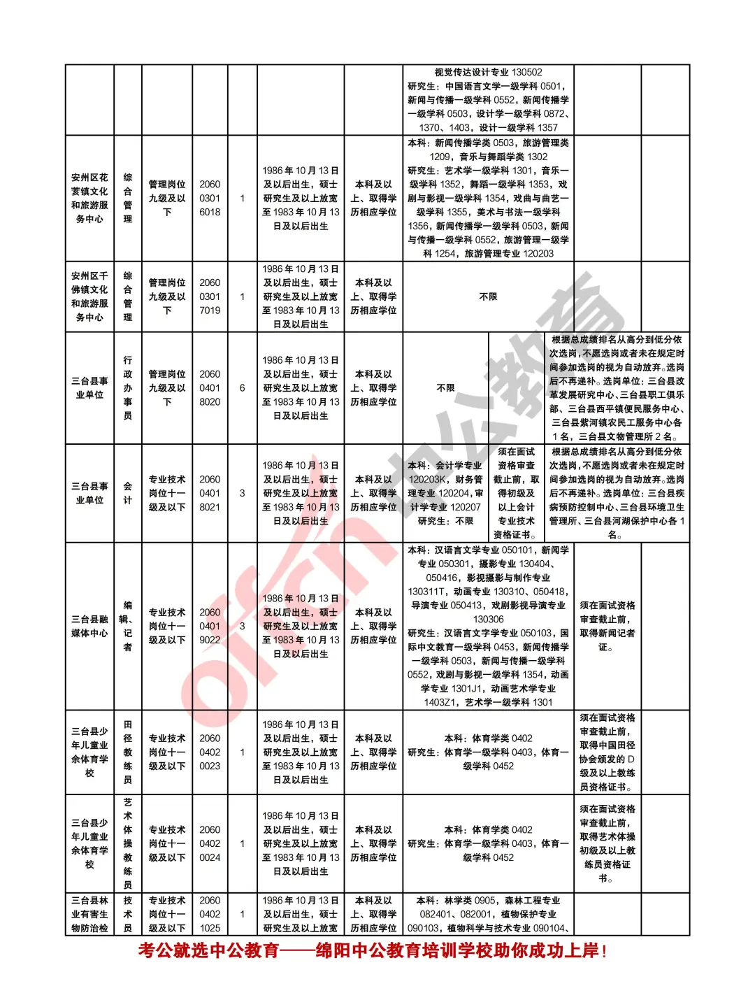 绵阳2025年下半年事业单位考试招聘126人