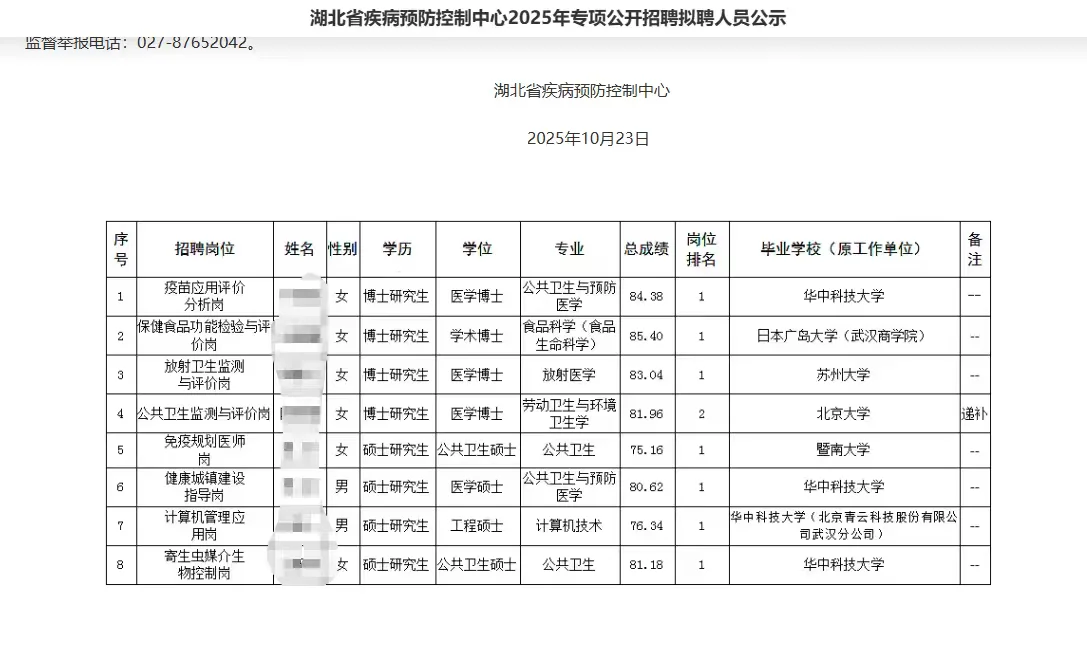 湖北省疾控中心拟聘人员公示