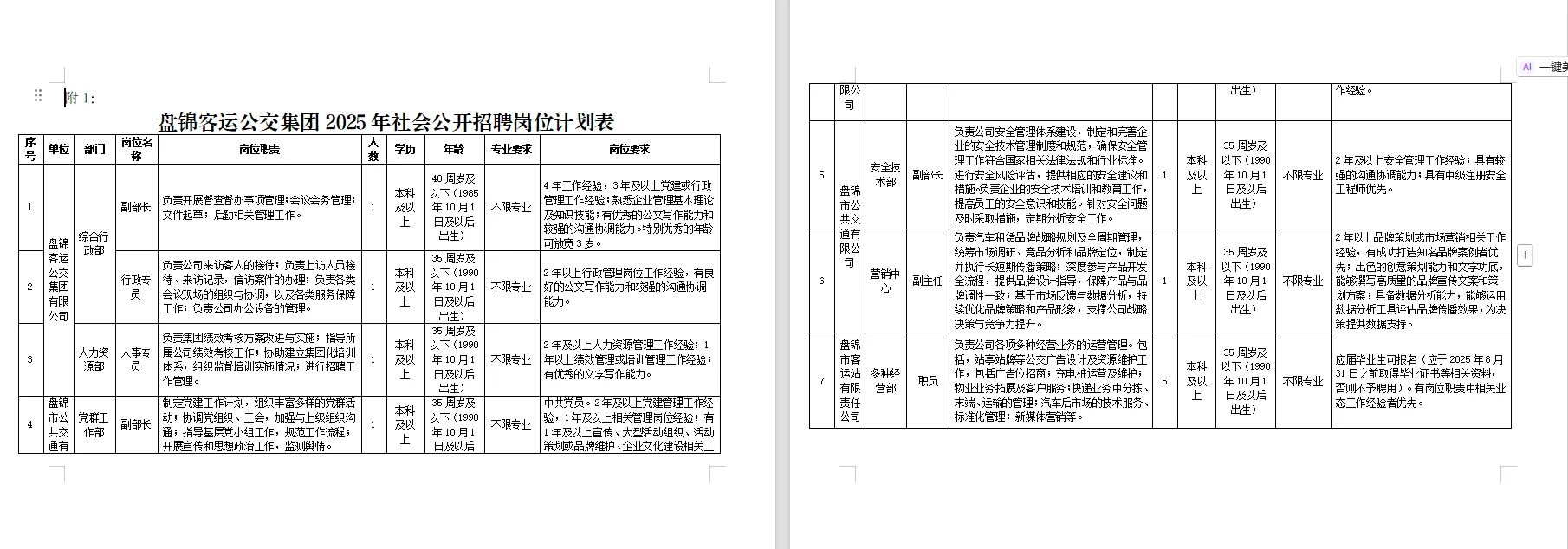 盘锦客运公交集团2025年岗位计划表